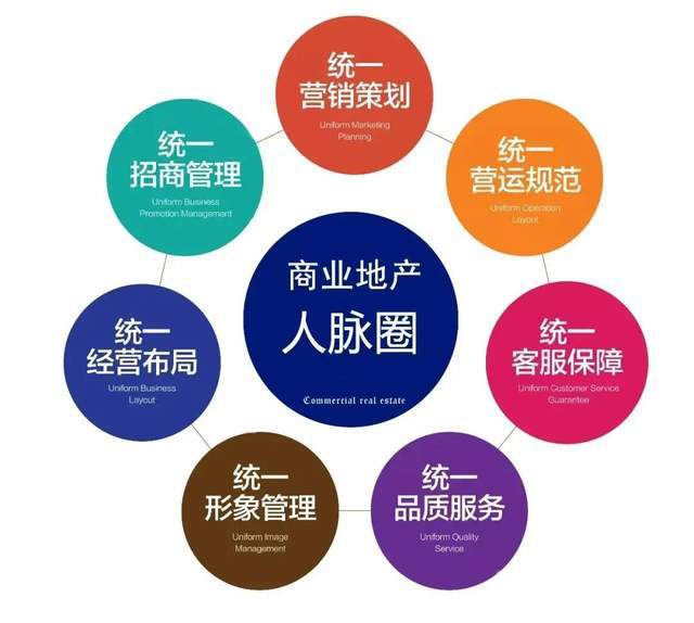 商業(yè)地產(chǎn)招商運(yùn)營管理職位工作手冊